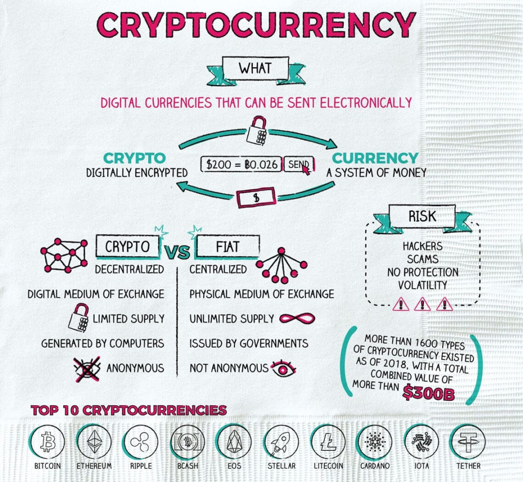 Cryptocurrency