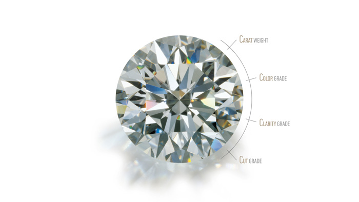 Do You Know How To Determine 4Cs Of Diamond