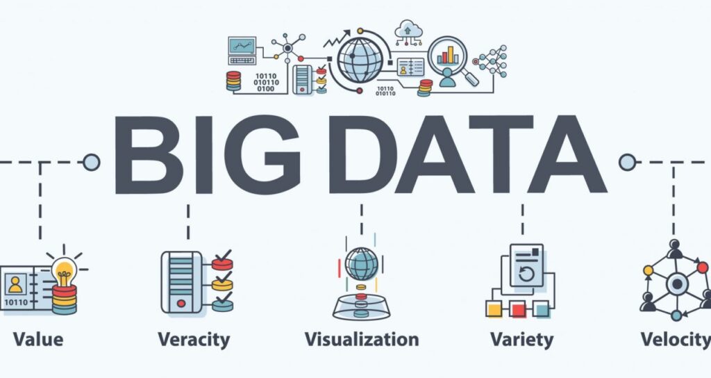 Impact of Big Data in Project Management