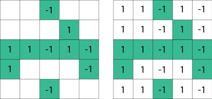 Understanding Matrix Rank and Properties
